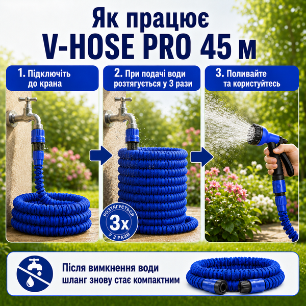 Садовый шланг для полива V-HOSE PRO 45 м с распылителем, растягивается в 3 раза, лёгкий гибкий шланг для сада, огорода, дачи и авто. 0000000000039 фото